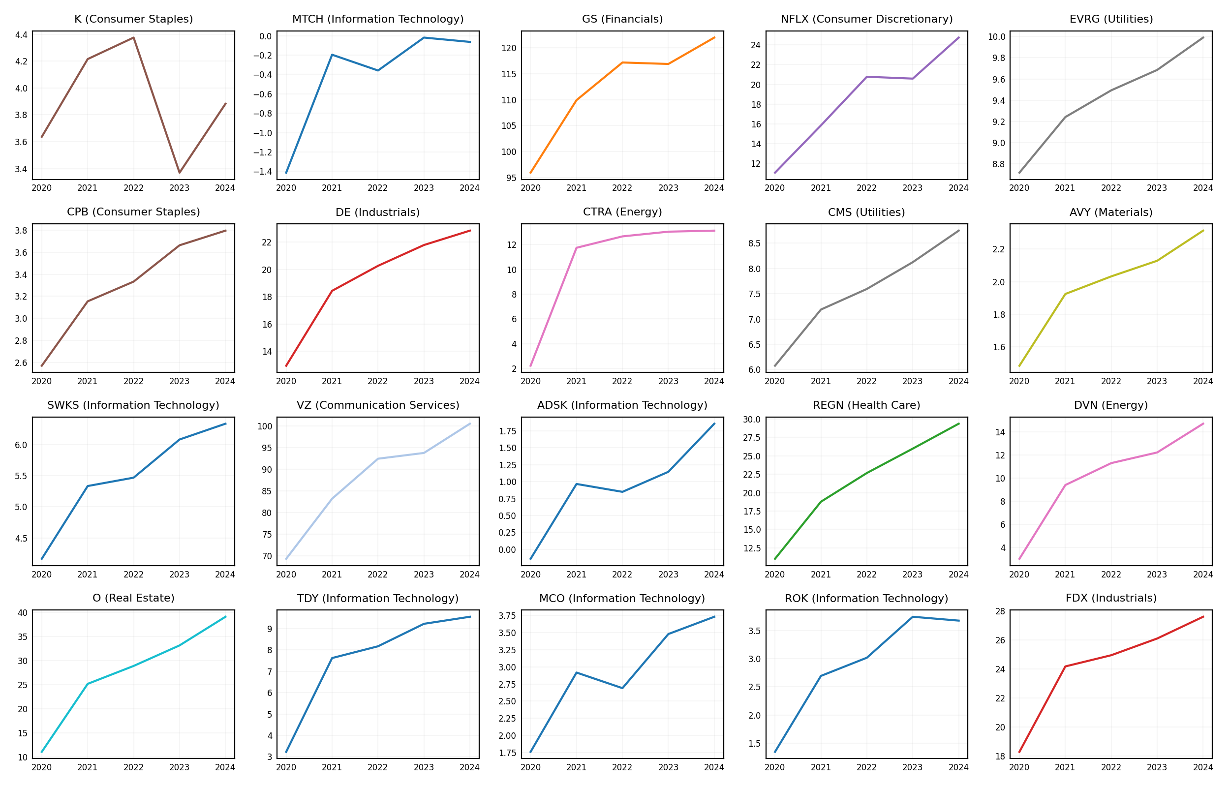 Top-20 Equity Sparklines